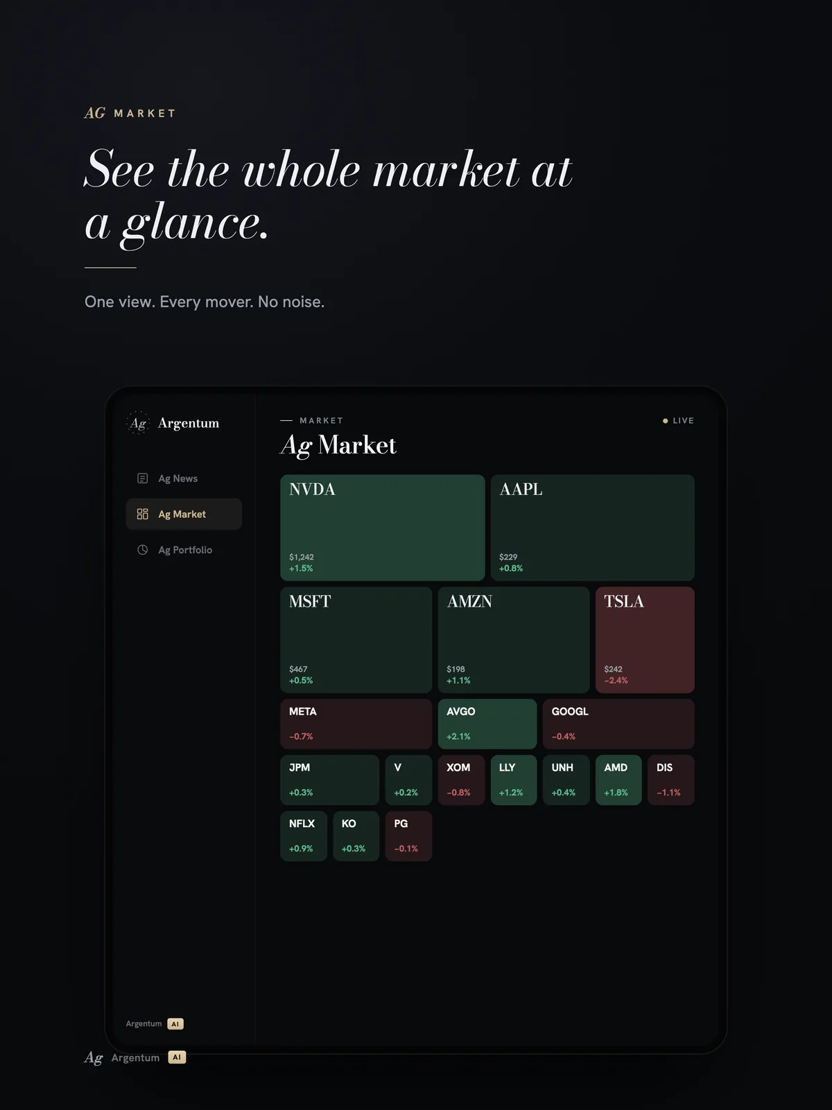 Argentum Ai no iPad — mapa de calor Market Mosaic de todo o mercado